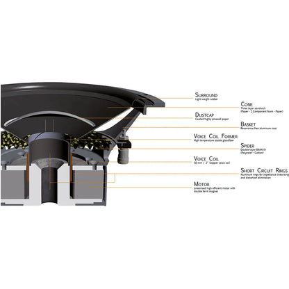 Ground Zero GZPW Reference 250 – 10 tum bas